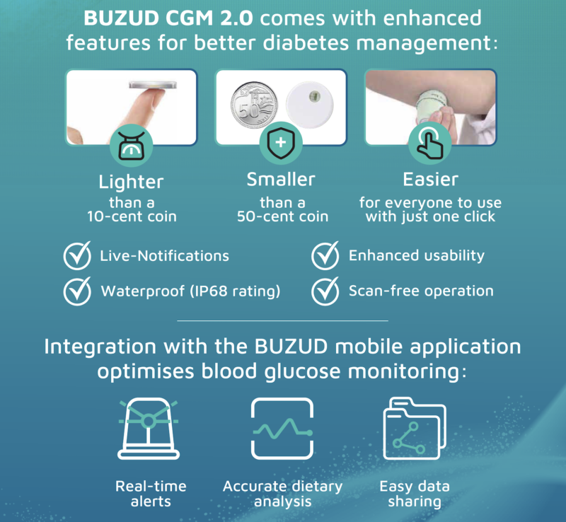 BUZUD Continuous Glucose Monitoring System 2.0 - Image 2